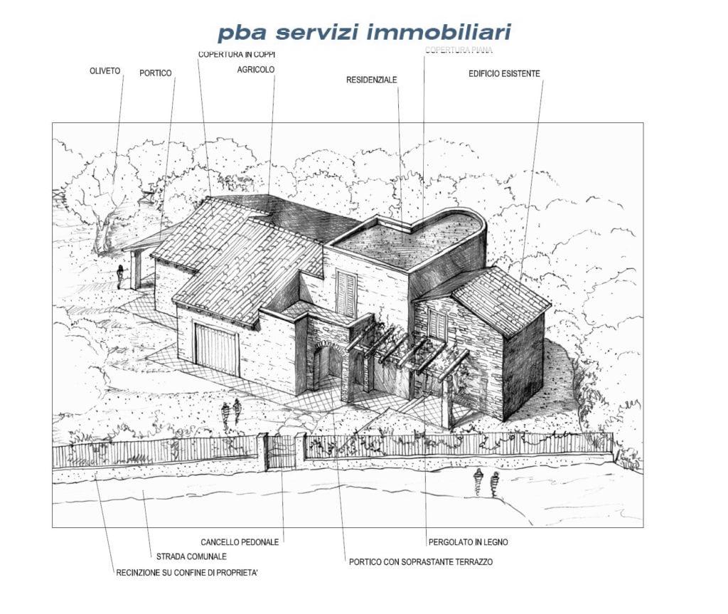 Garlenda Posizione Soleggiata Ampio Terreno Edificabile Per Villa Di 180 Mq Con Autorimessa E Giardino Privato P B A Servizi Immobiliari